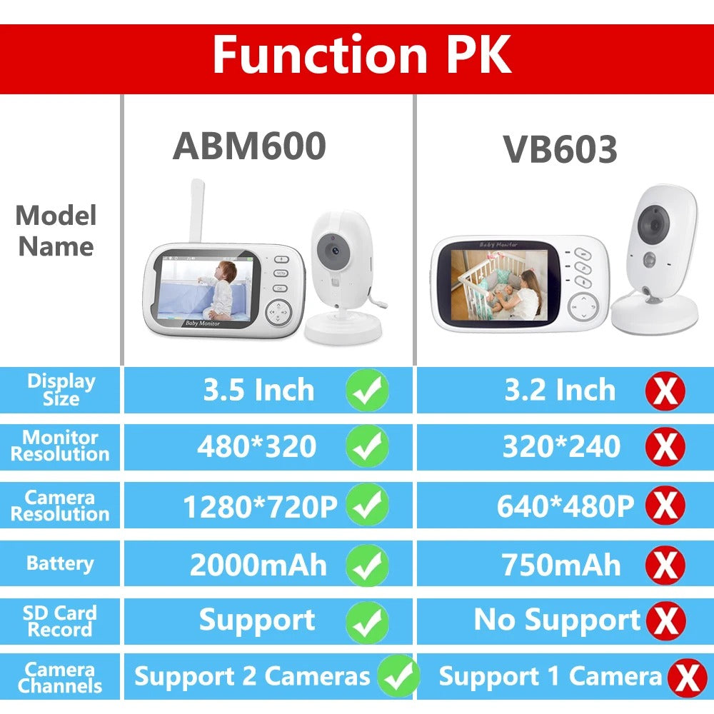 Baby Monitor with Camera