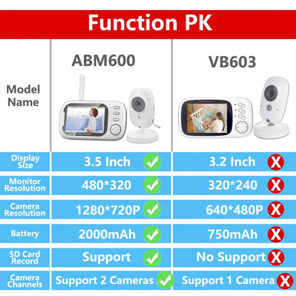 Baby Monitor with Camera